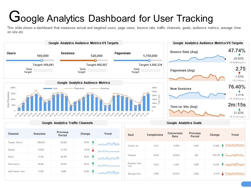 Google Analytics Dashboard for user tracking Power Marketing blog article